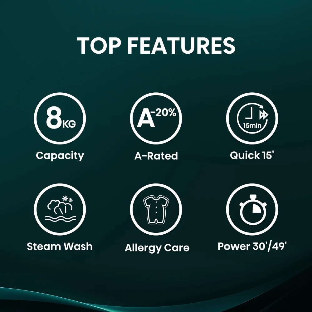 Hisense WF1Q8041BW - White 8KG Washing Machine - 1400 RPM - A Energy - Image 3